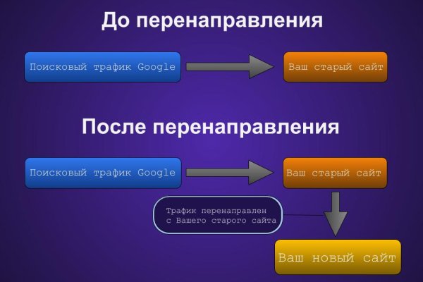 Кракен ссылка маркет