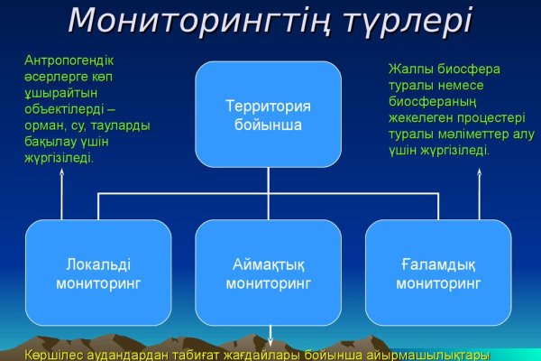 Список луковых tor сайтов