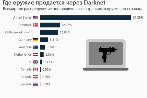 Кракен орг