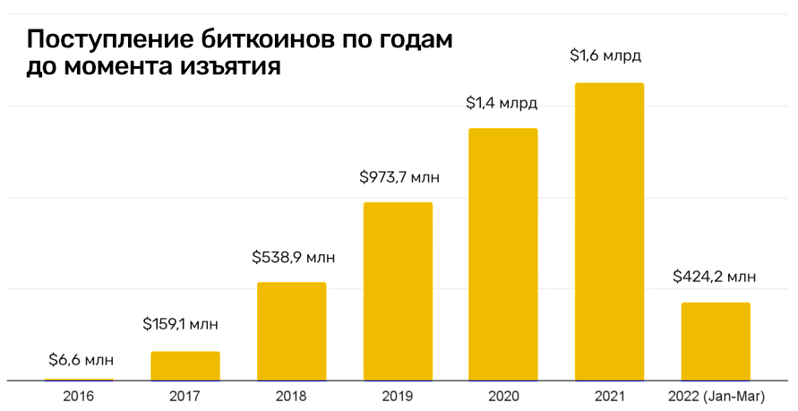 Кракен маркетплейс создатель